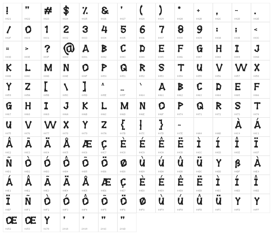 LILY CHLOE Character Map