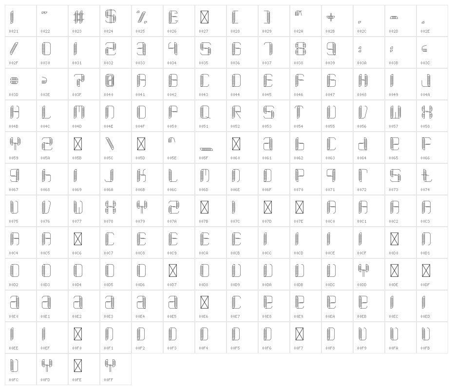 LIMBISYOR Character Map