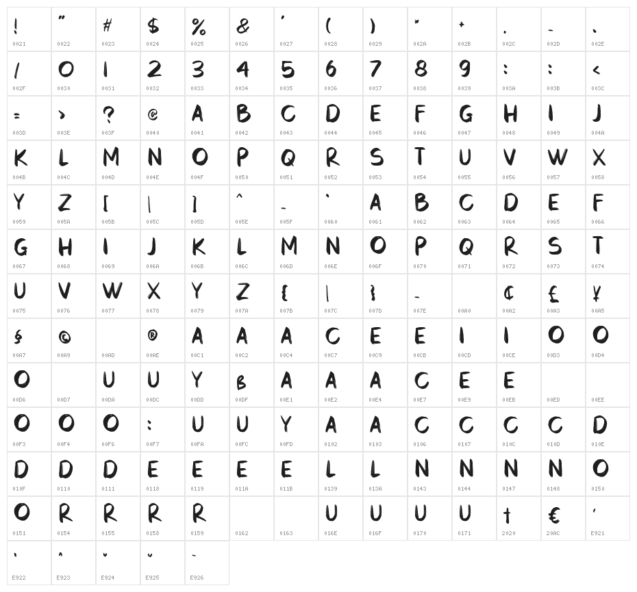 LINCONS Character Map