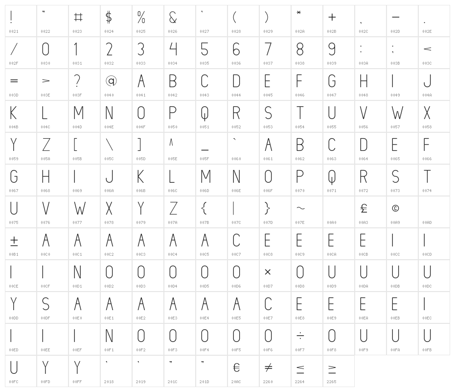 LIONELLO Light Character Map