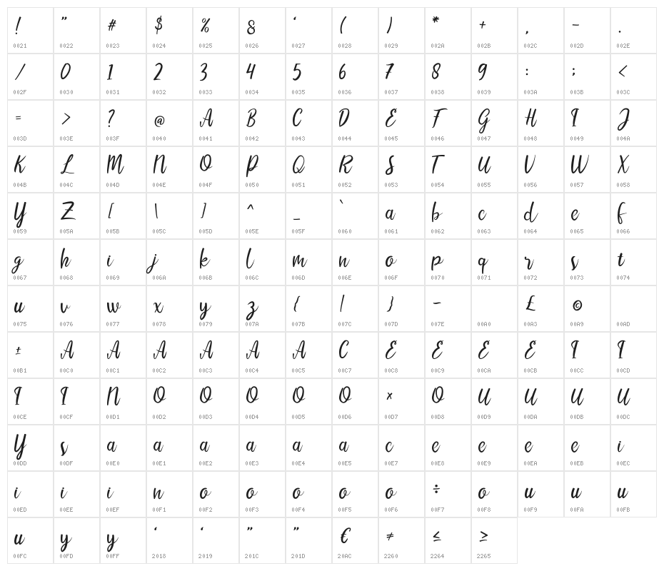 LIONELLO SCRIPT Character Map