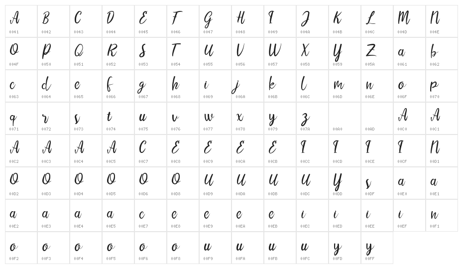 LIONELLOSCRIPT DEMO Character Map