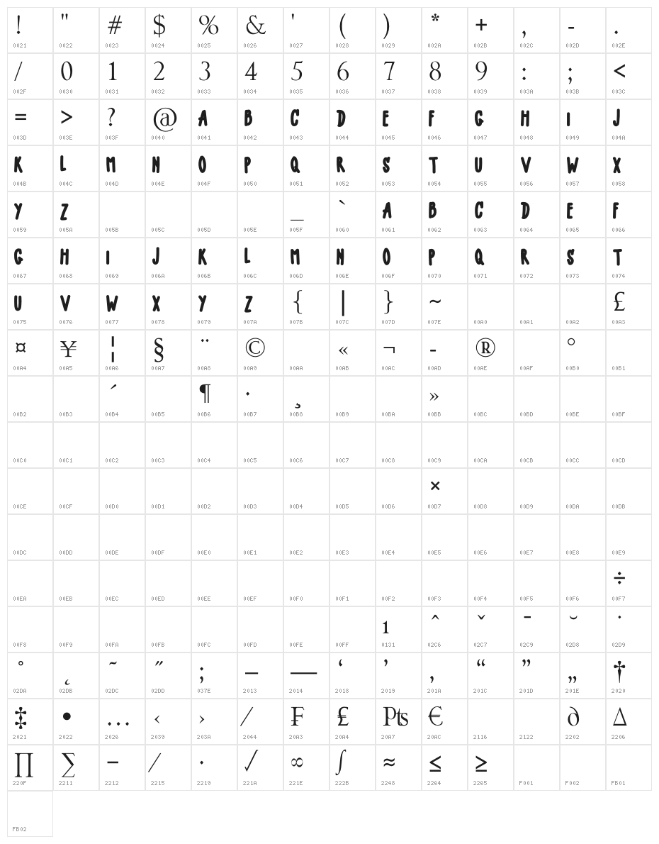 LITTLE MALLE Character Map