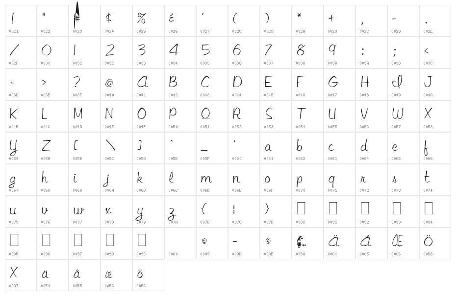 LibbyScript2 Script2:001.001 Character Map
