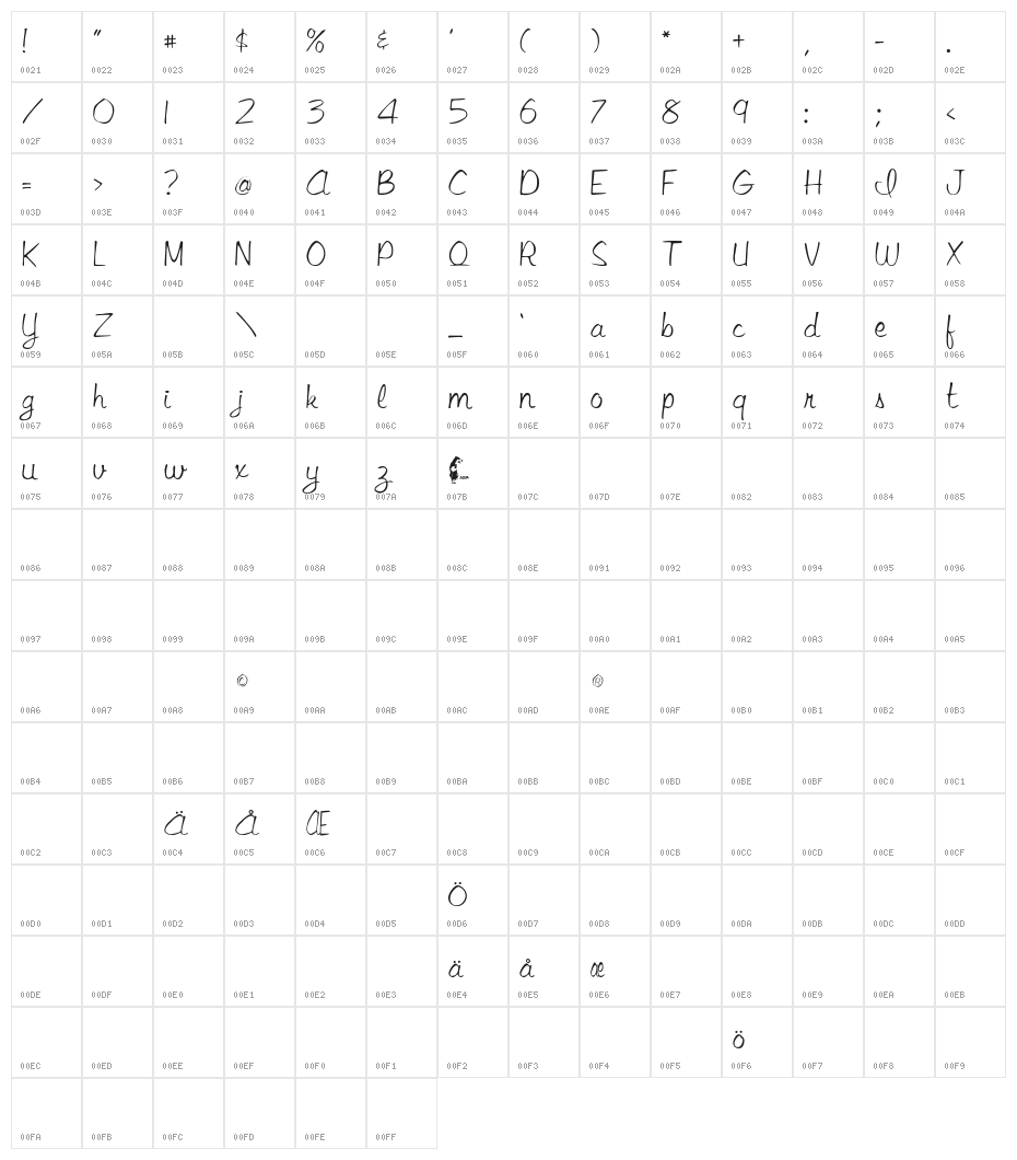 LibbyScript Character Map