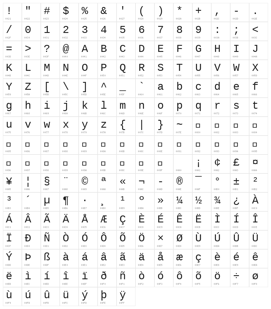 Liberation Mono Regular Character Map