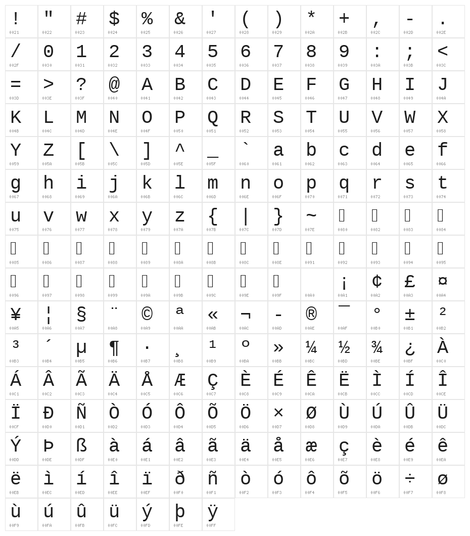 Liberation Mono Character Map
