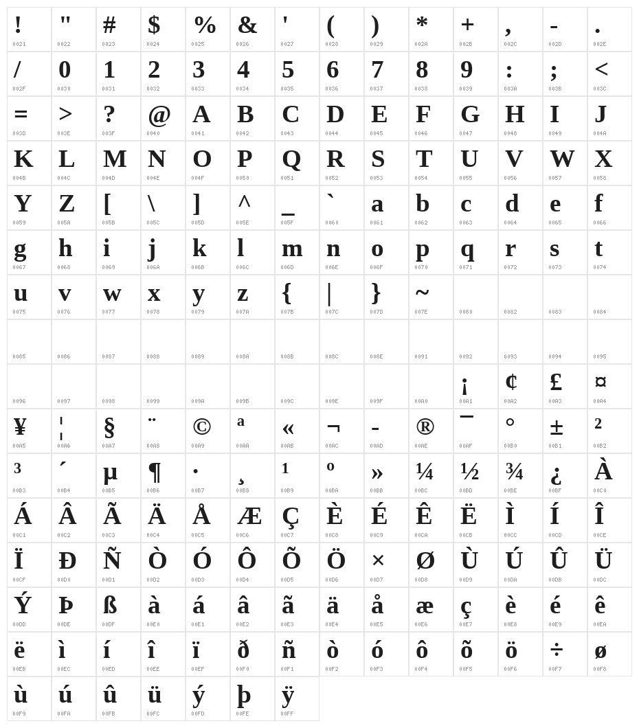 Liberation Serif Bold Character Map