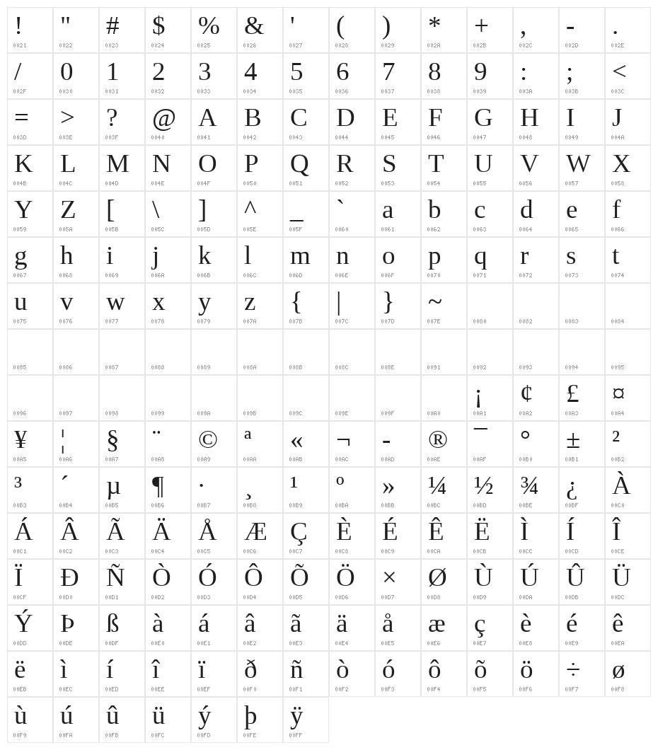 Liberation Serif Regular Character Map