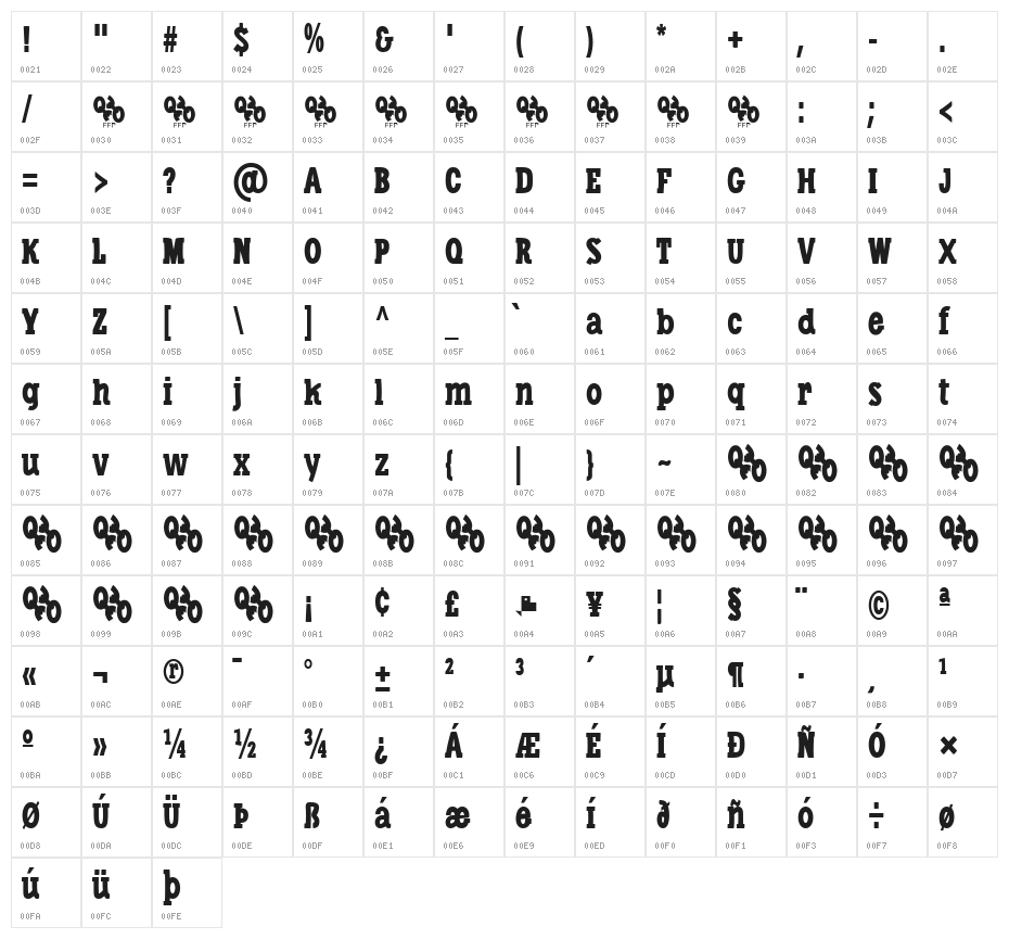 LibertatusDuas Character Map