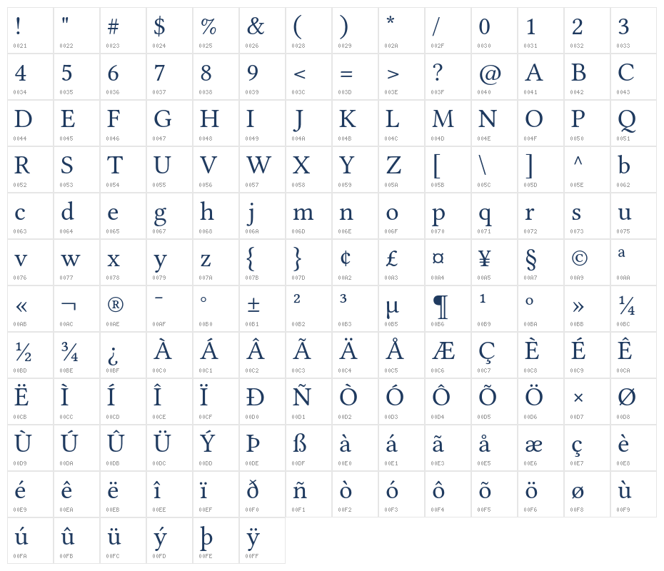 Libertinus Math Regular Character Map