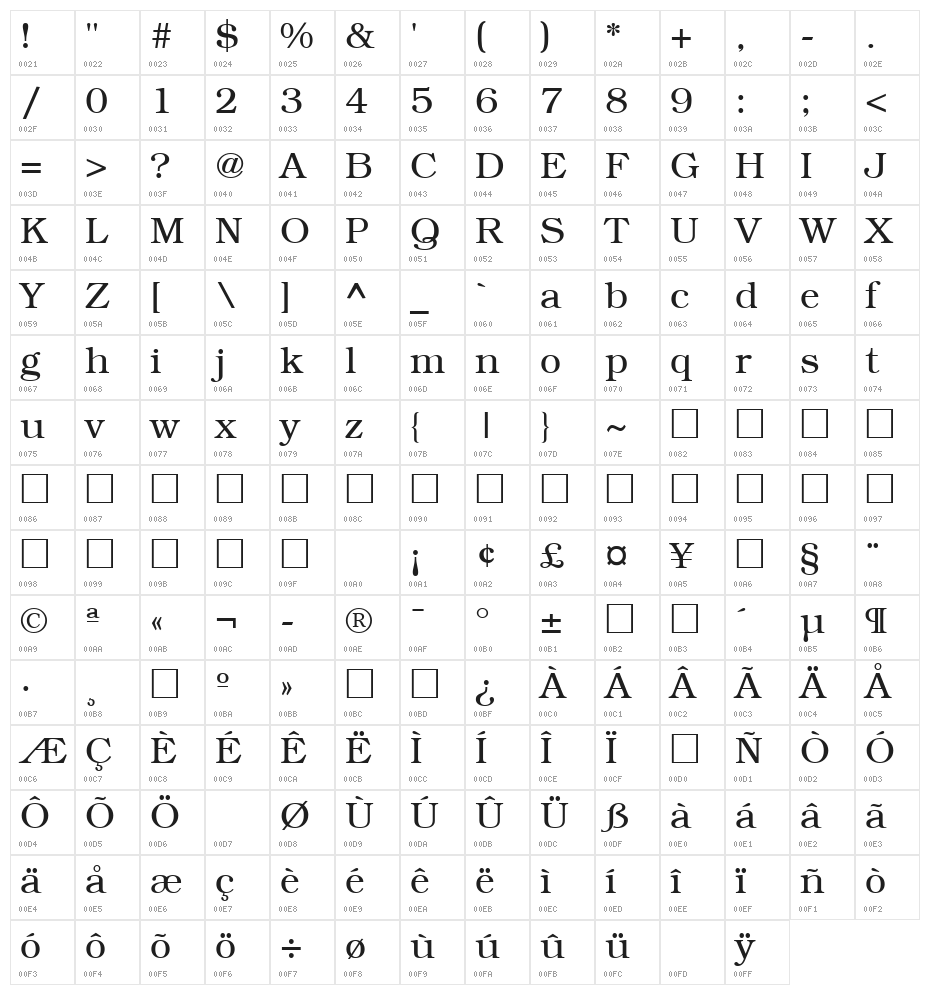 Librarian Regular Character Map