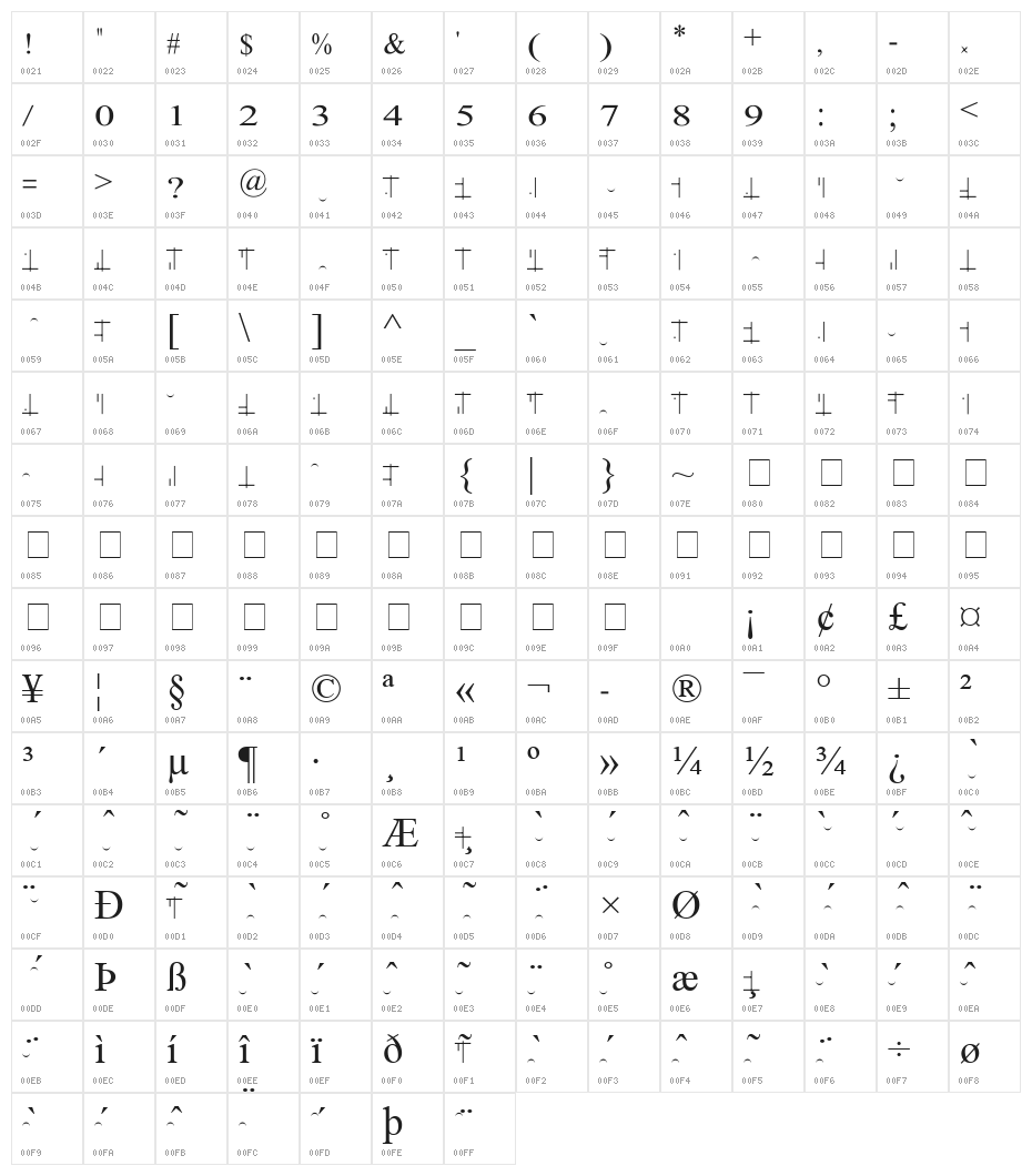 Library Character Map
