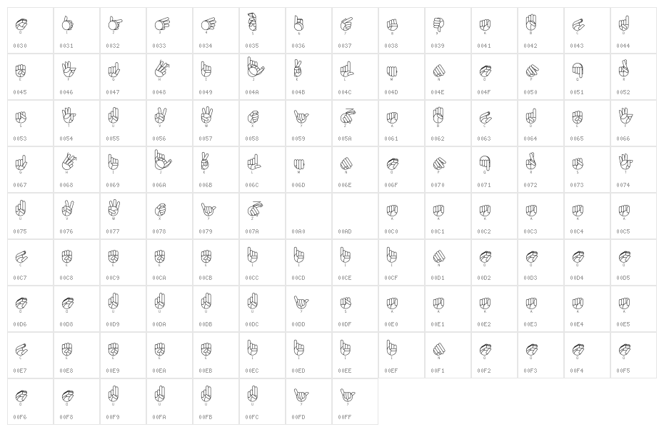 Libras-nilo Character Map