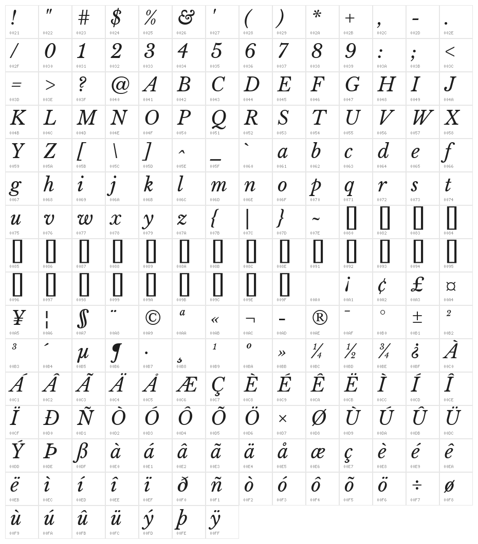 Libre Baskerville Italic Character Map