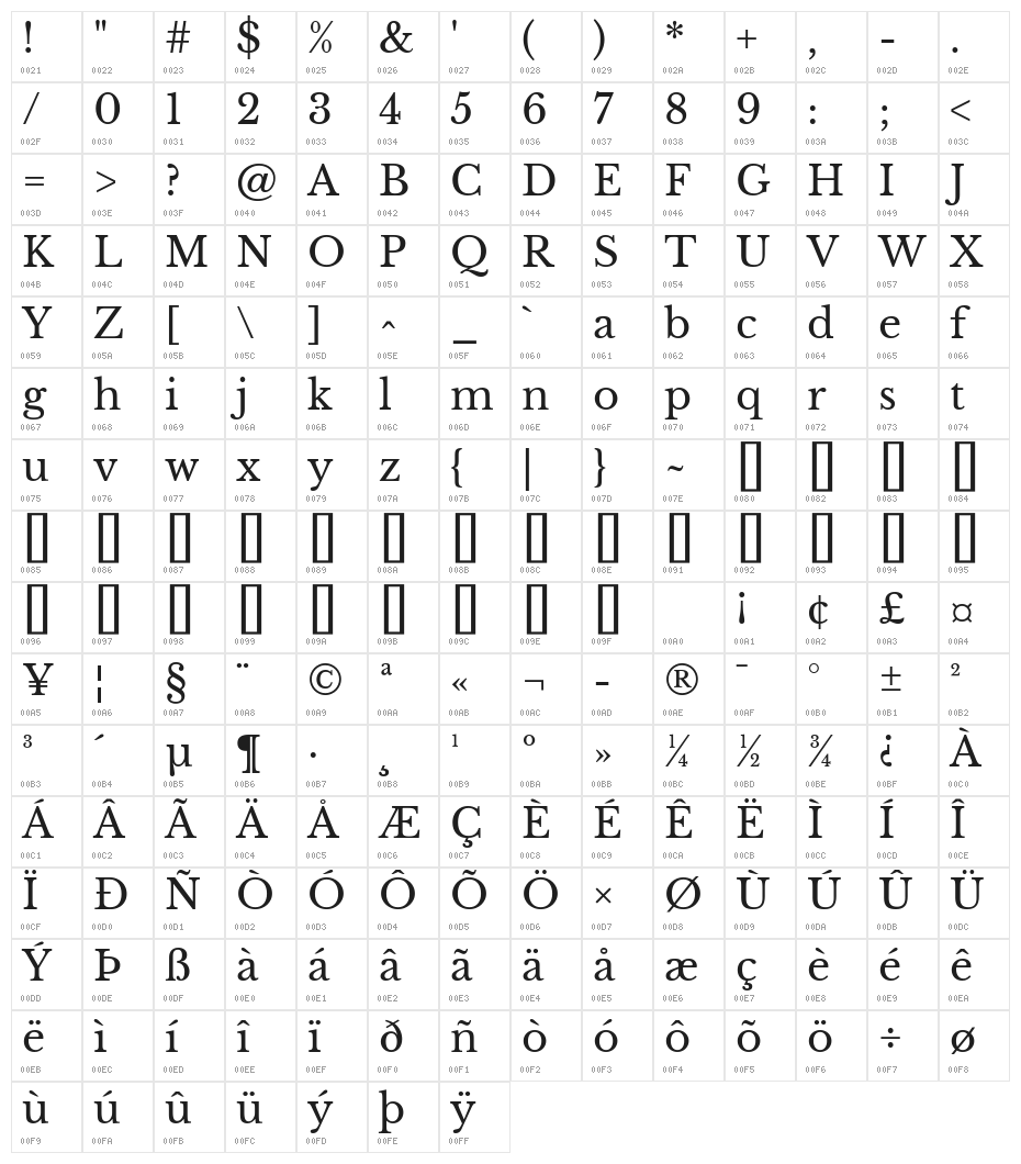 Libre Baskerville Character Map