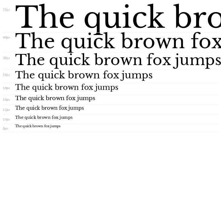 Libre Baskerville Waterfall