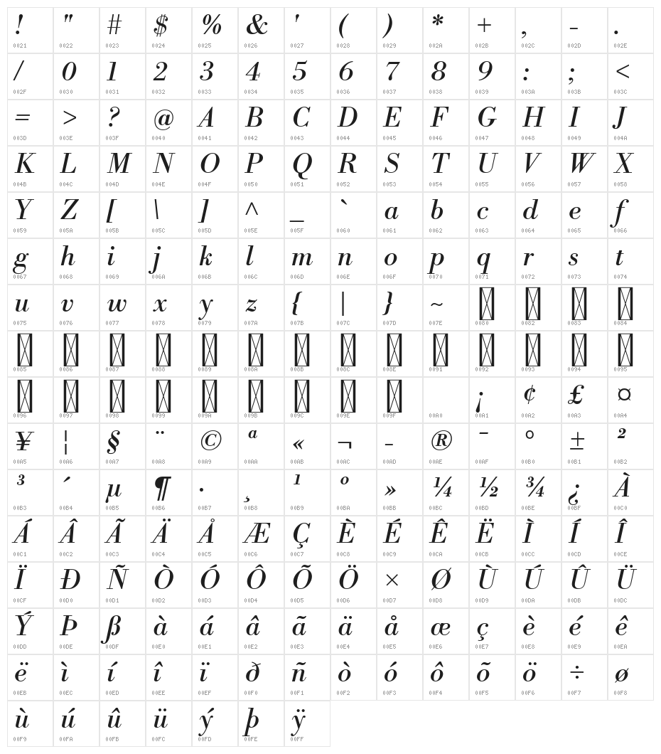 Libre Bodoni Italic Character Map