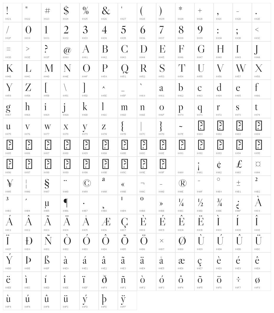 Libre Caslon Display Character Map