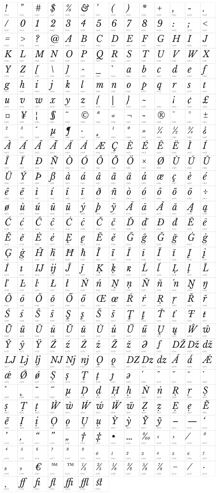 LibreBaskerville-Italic Character Map