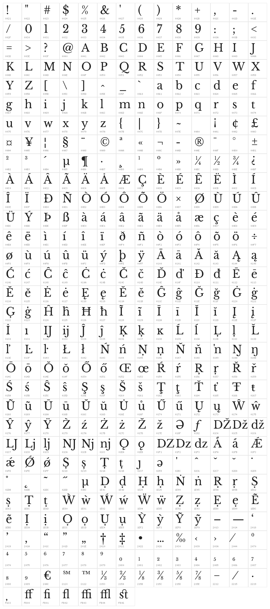 LibreBaskerville-Regular Character Map