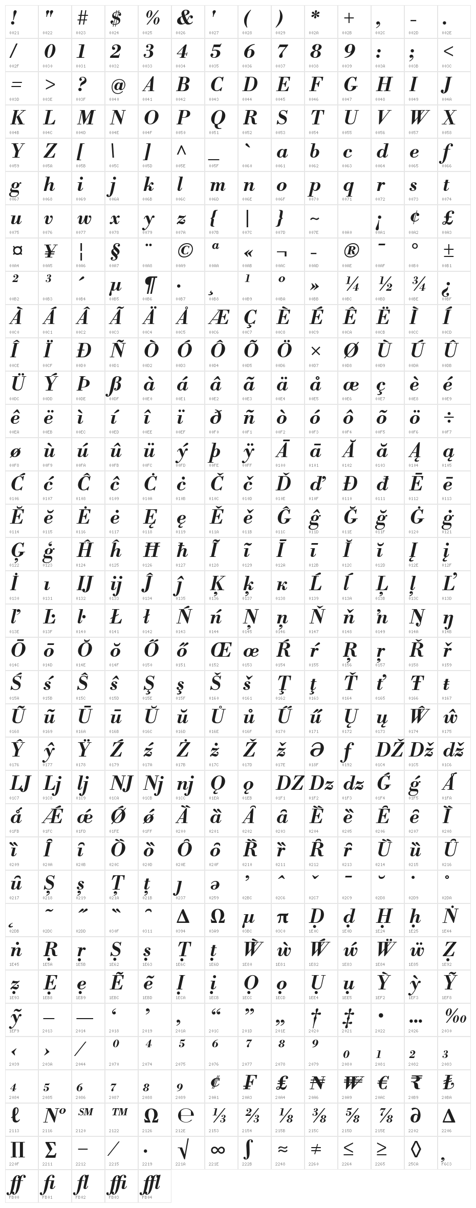 LibreBodoni-BoldItalic Character Map