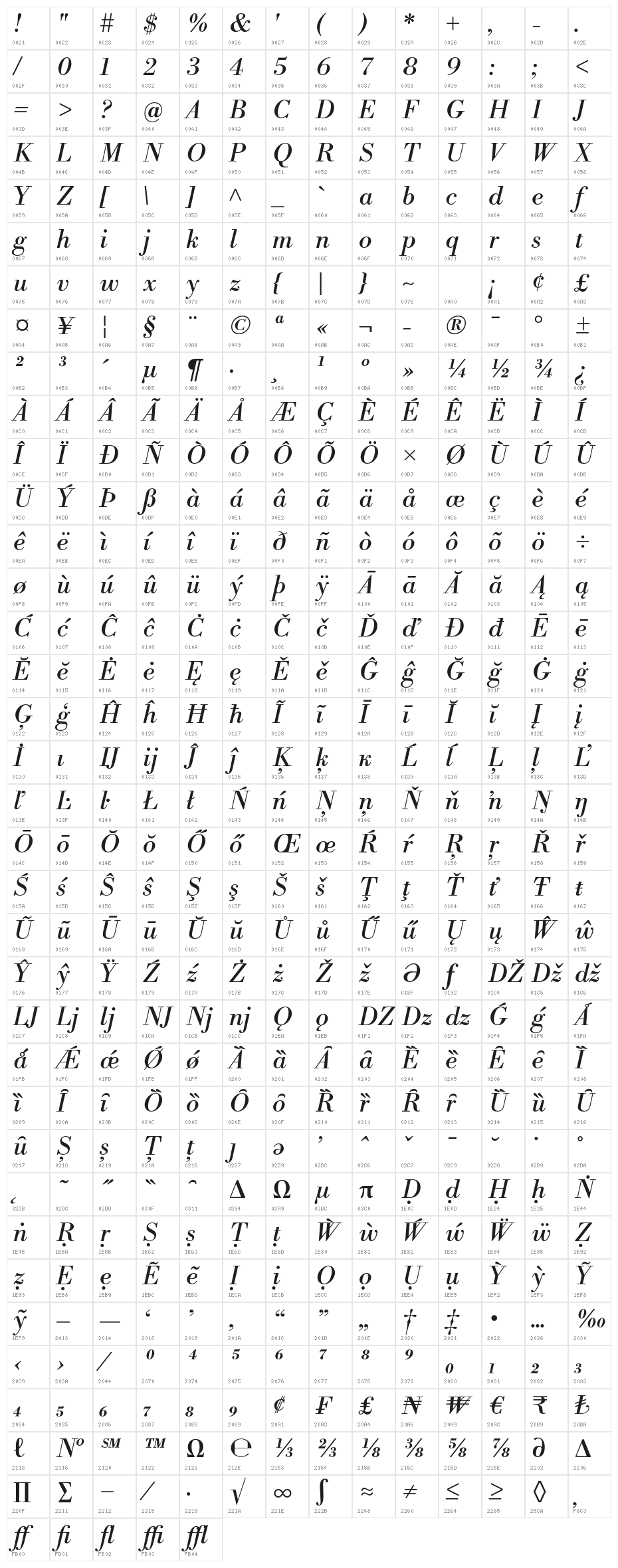 LibreBodoni-Italic Character Map