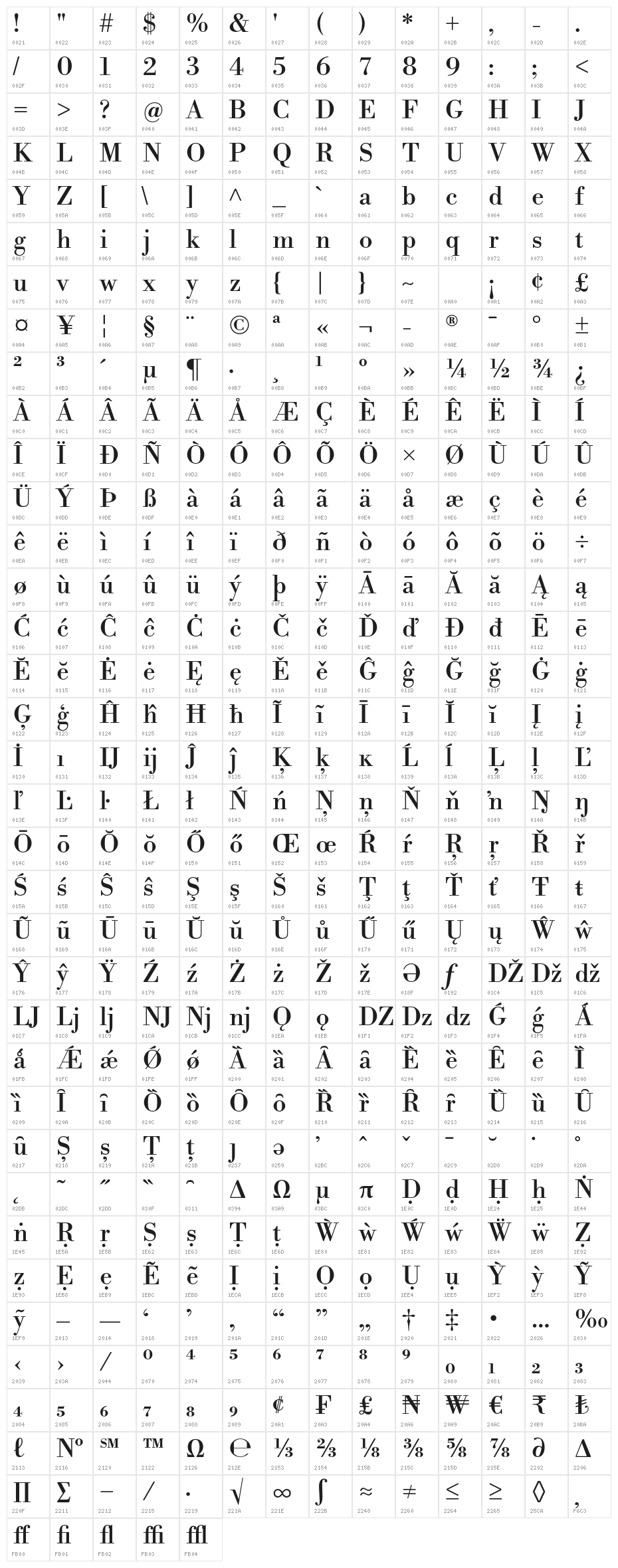 LibreBodoni-Regular Character Map