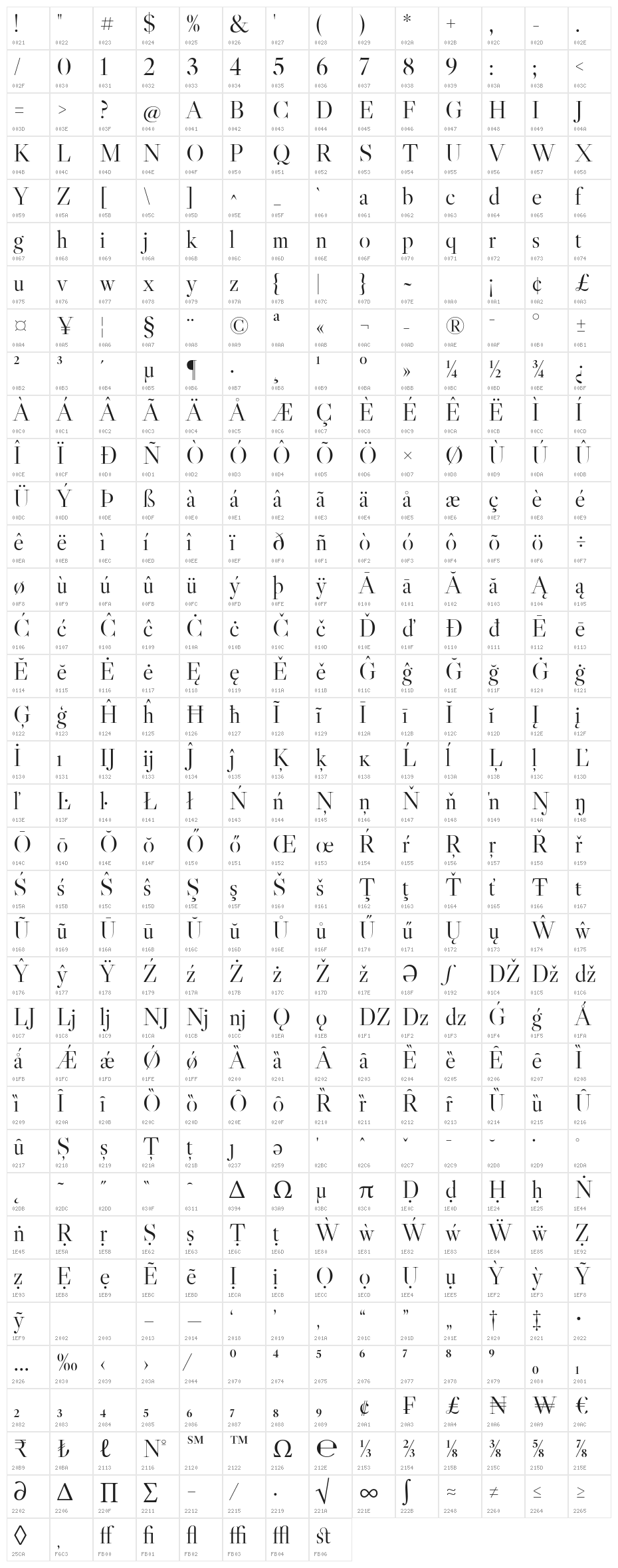 LibreCaslonDisplay-Regular Character Map