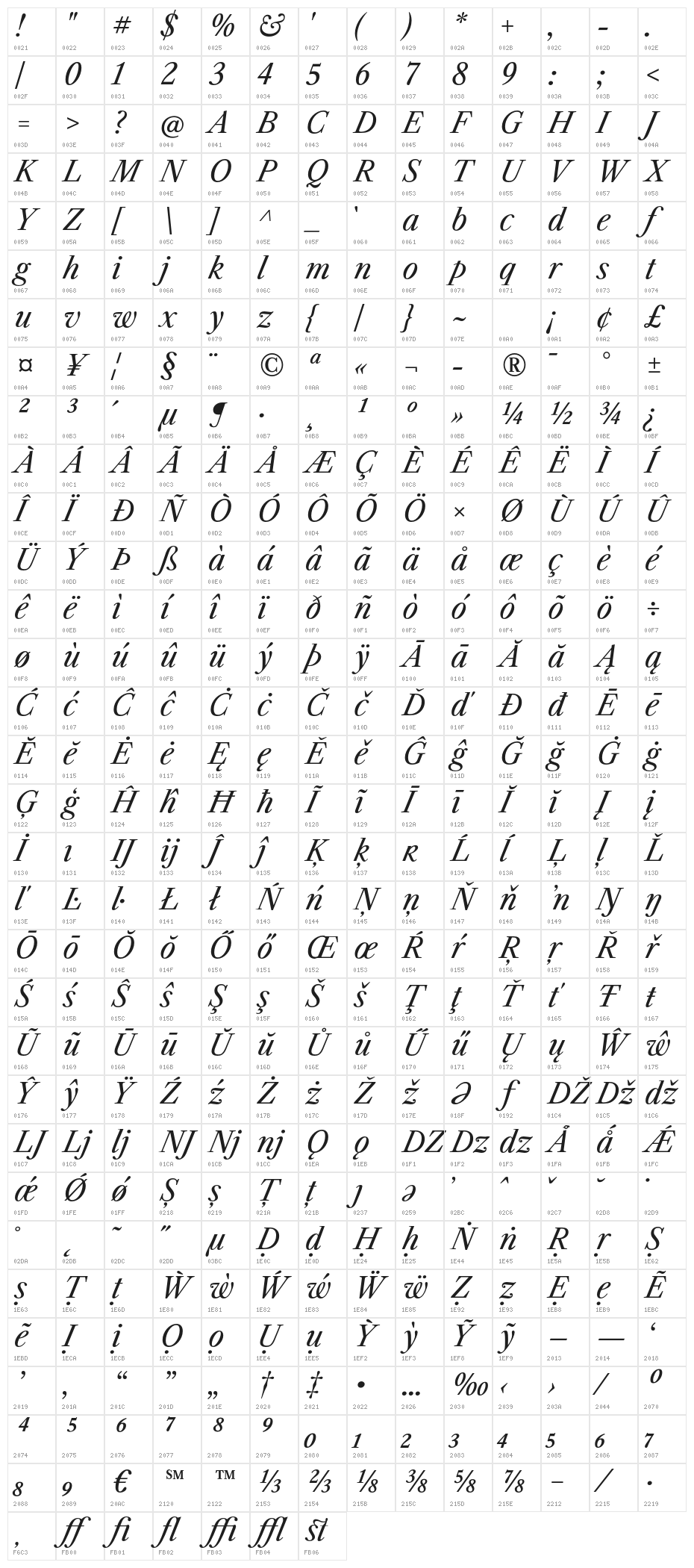 LibreCaslonText-Italic Character Map