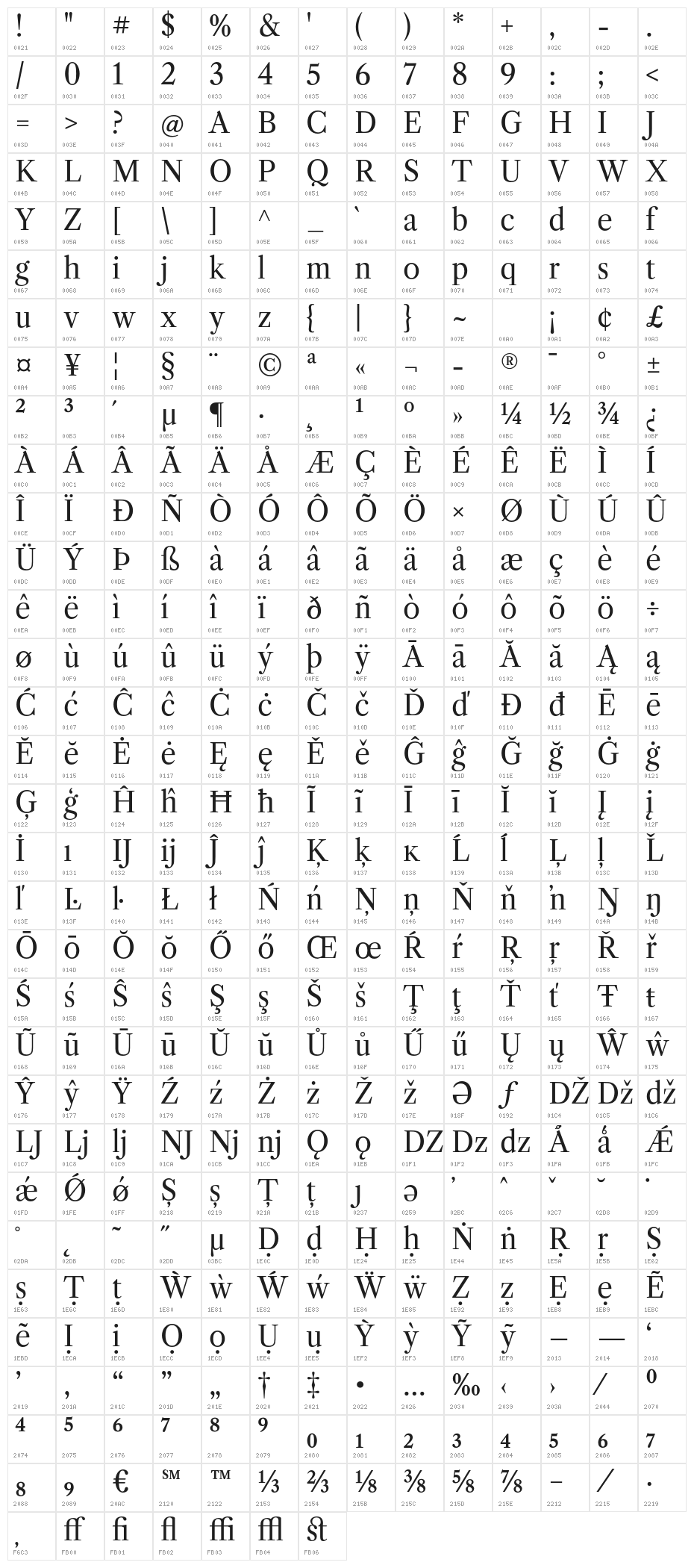 LibreCaslonText-Regular Character Map