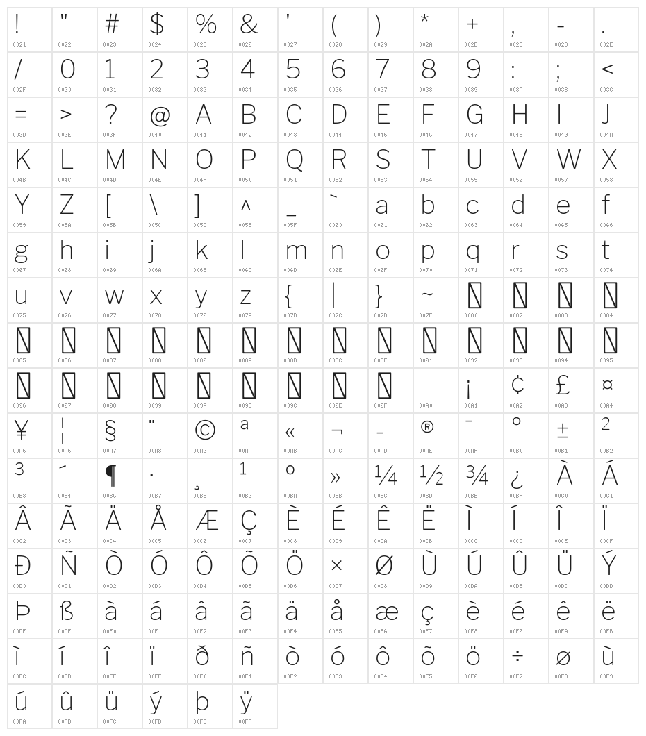 LibreFranklin-Thin Character Map