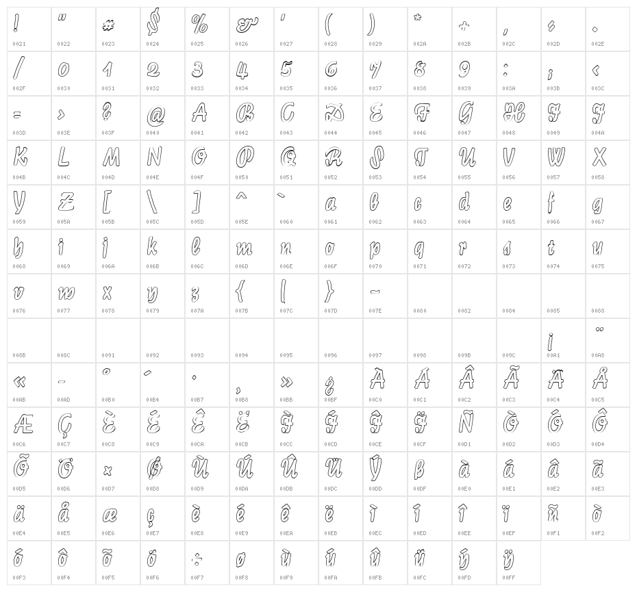 LichteGraphicCAT Character Map