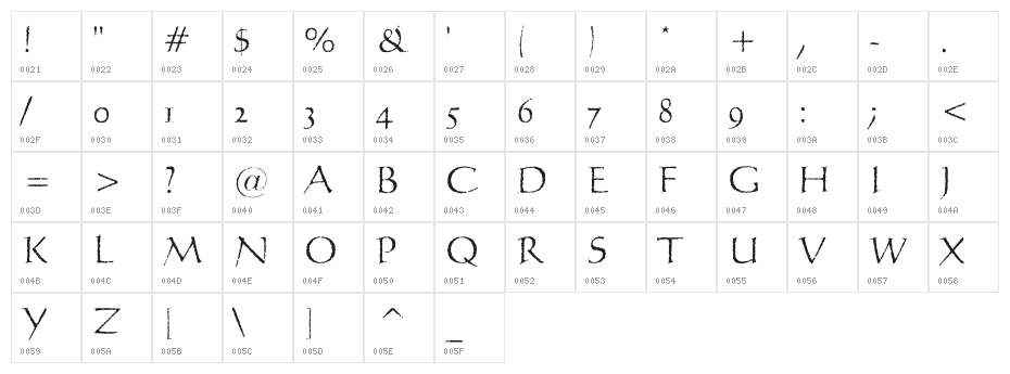 Licinia 'Aged' Character Map