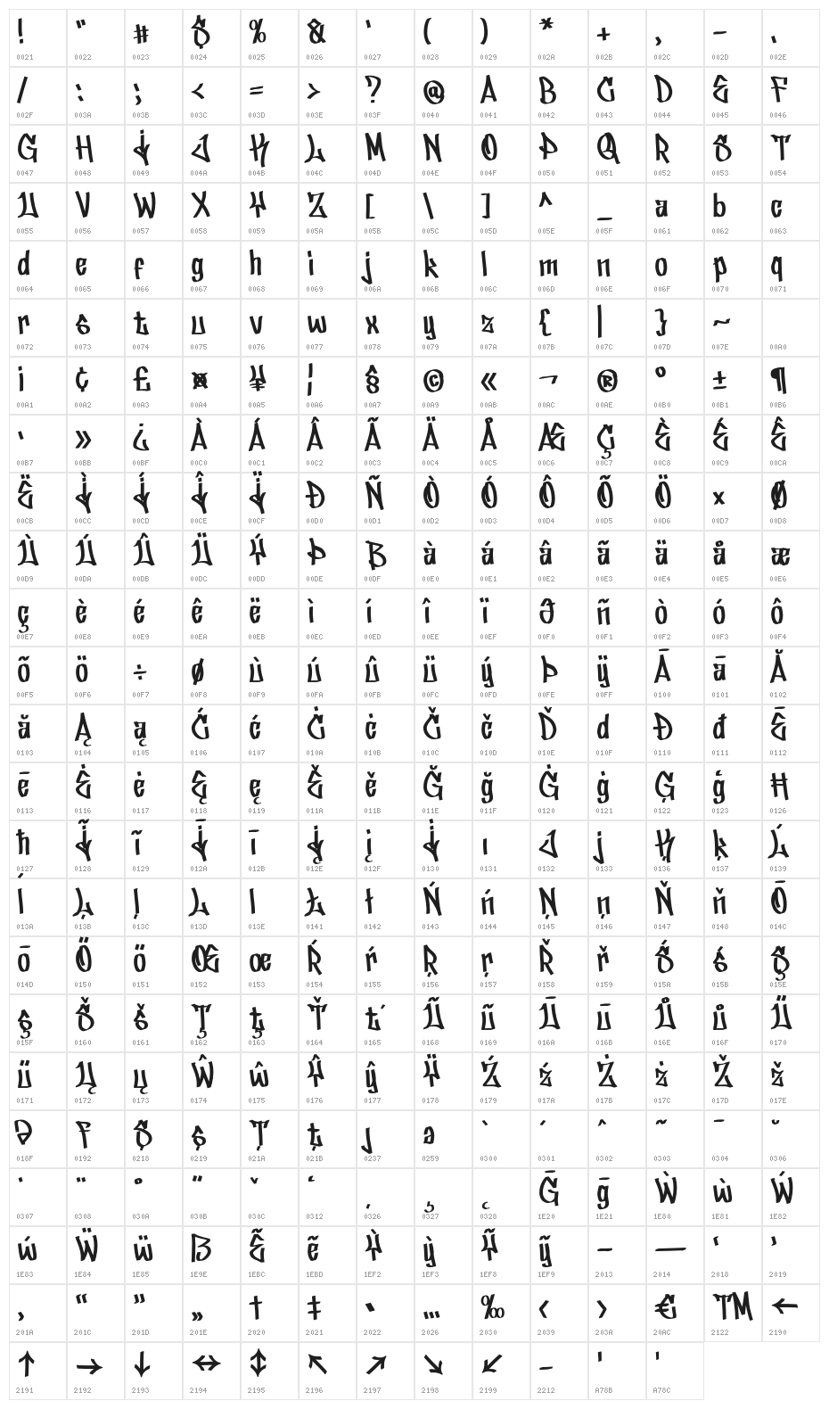 Lickos Graffiti Character Map