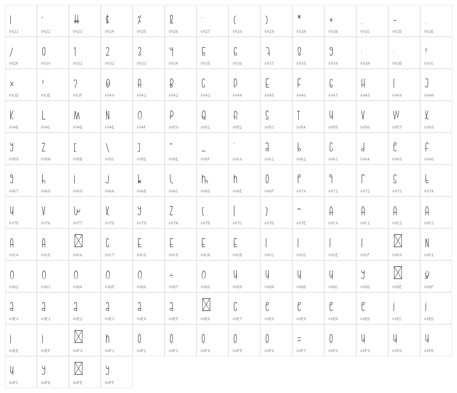 Licoriece Character Map