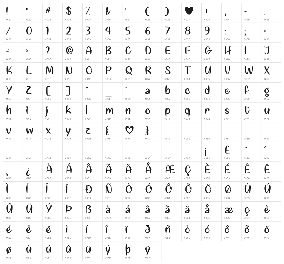 Liebe finden Character Map