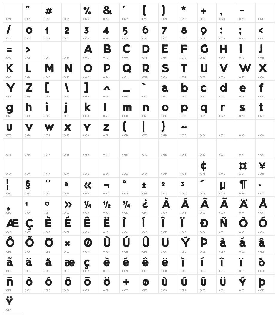 Lietz Block Demo Character Map