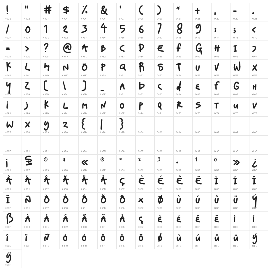 Life Changer Demo Character Map