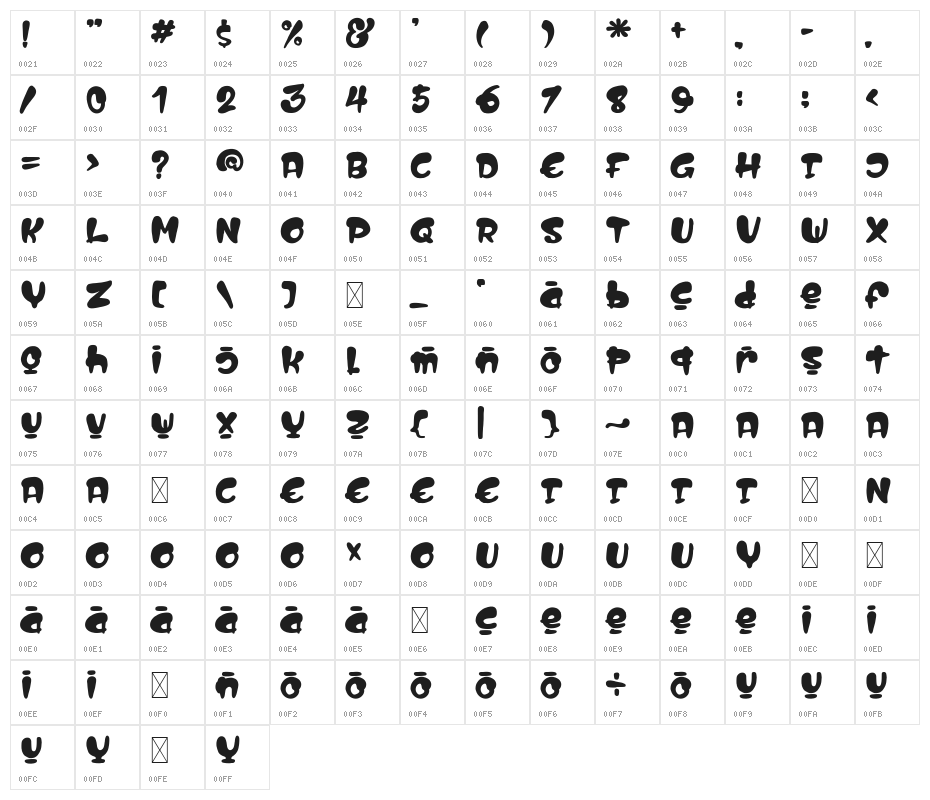 Life Hacks Character Map