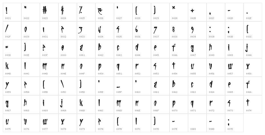Life In The Fast Lane Character Map