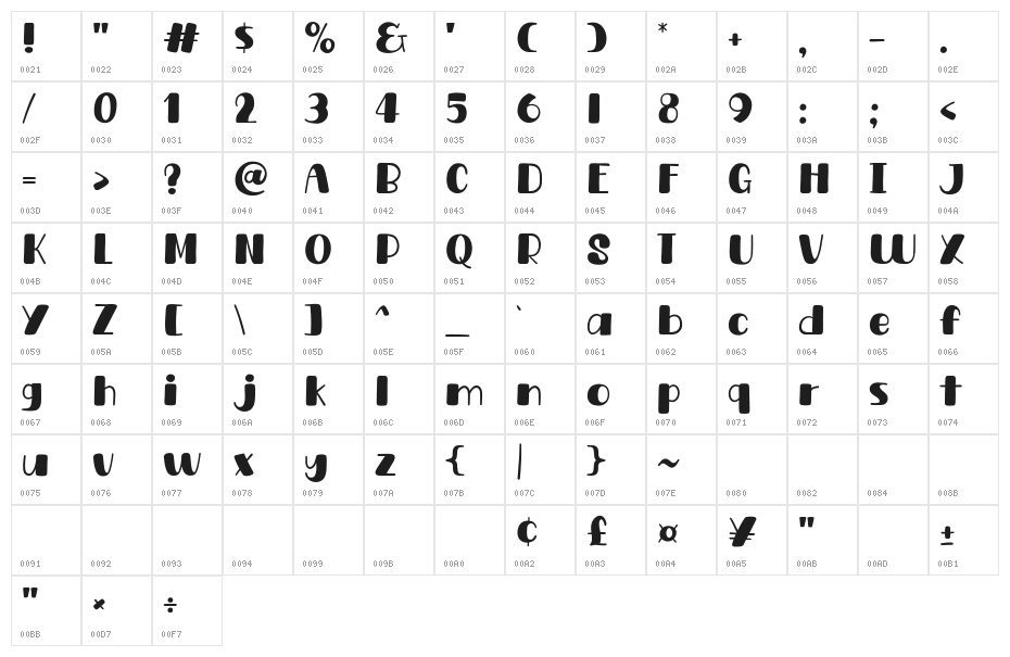 Life Kittie Character Map