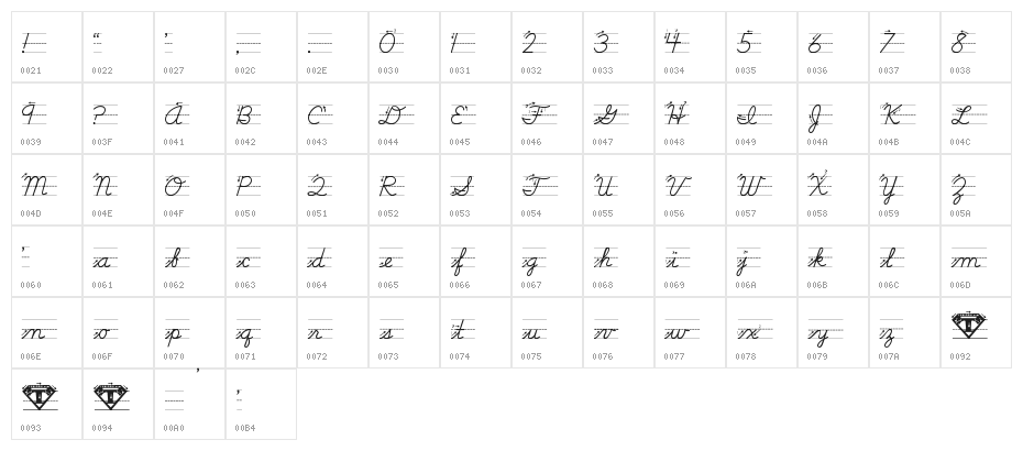 Life-Lessons Character Map