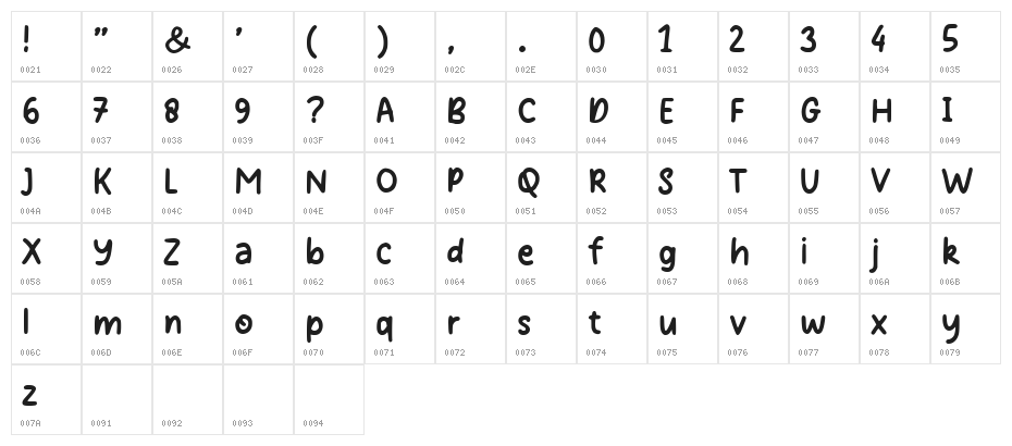 Life Story Demo Character Map