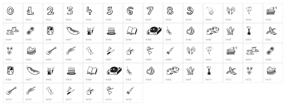 Life Style Memory Character Map