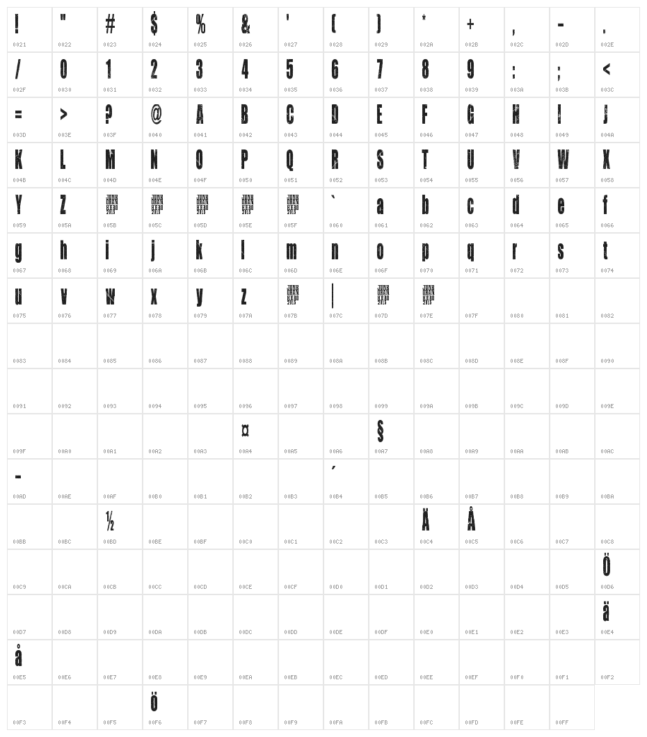 Life is so wonderful Character Map