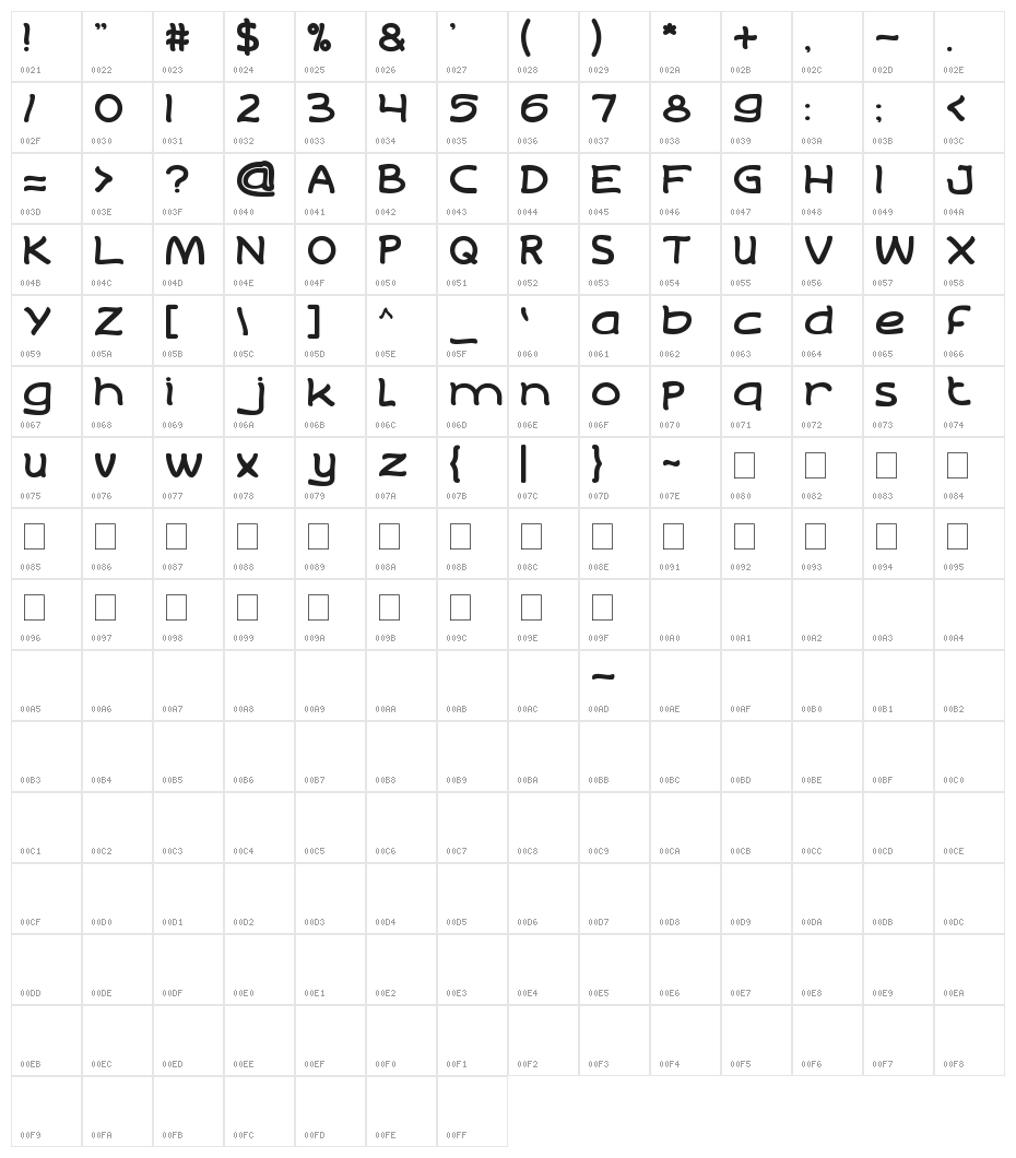 Life to Find Character Map