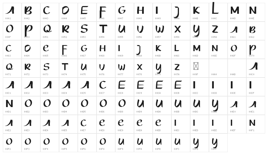 Lifebest  Demo Character Map