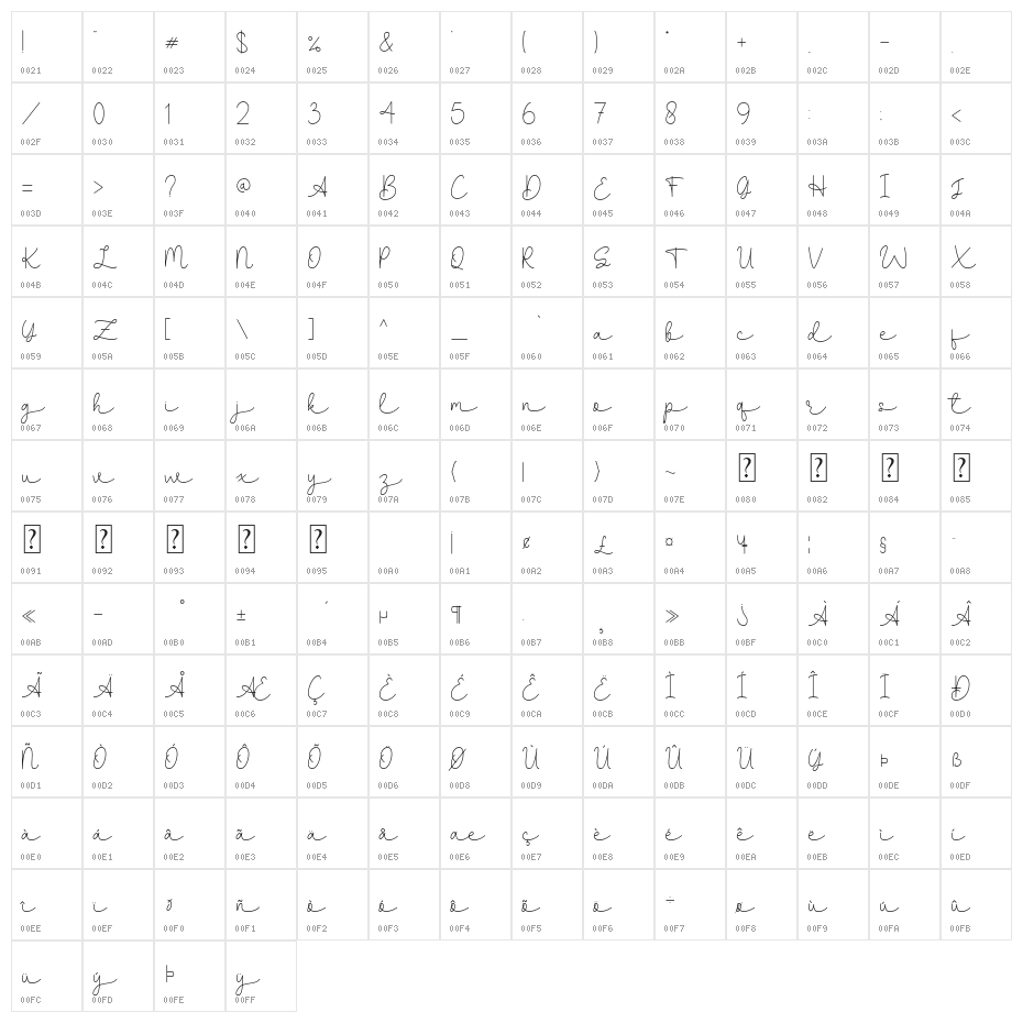 Lifelism Character Map