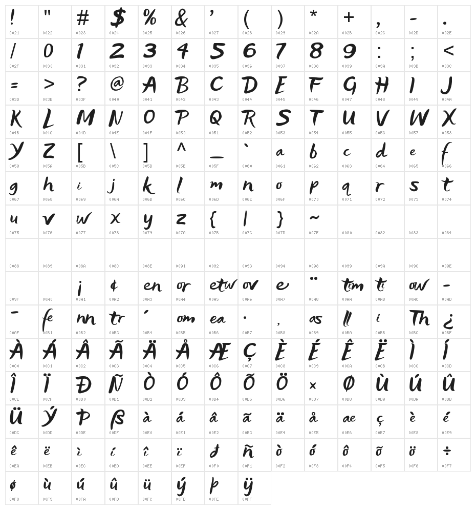 Lifelogo Easy Character Map